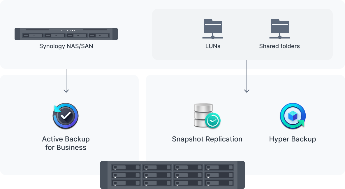 SA3610 & SA3410 Rackmount NAS